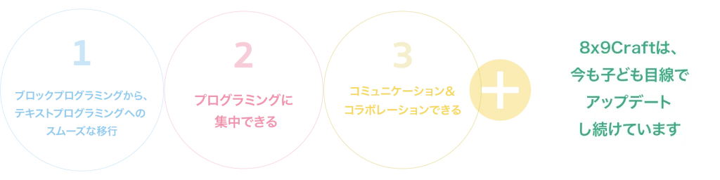 8x9craftが優れている 3つの要素　結びの言葉 8x9Craftは、今も子ども目線でアップデートし続けています