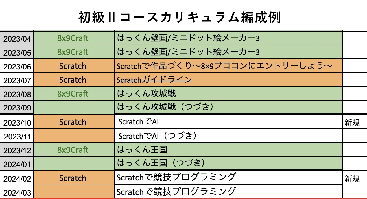 初級2コースカリキュラム編成例