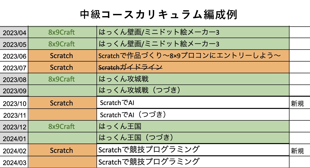 中級コースカリキュラム編成例